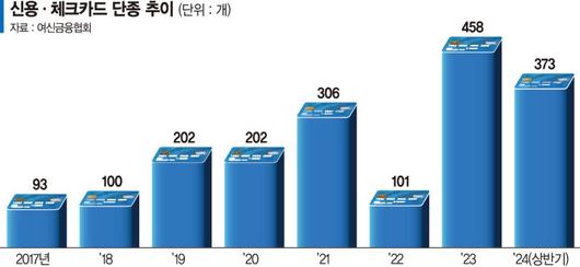 파이낸셜뉴스