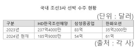 파이낸셜뉴스