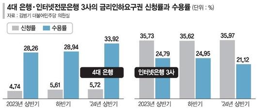 파이낸셜뉴스