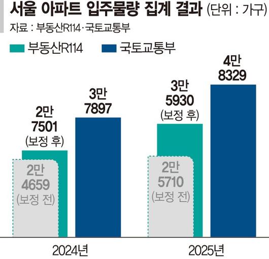 파이낸셜뉴스