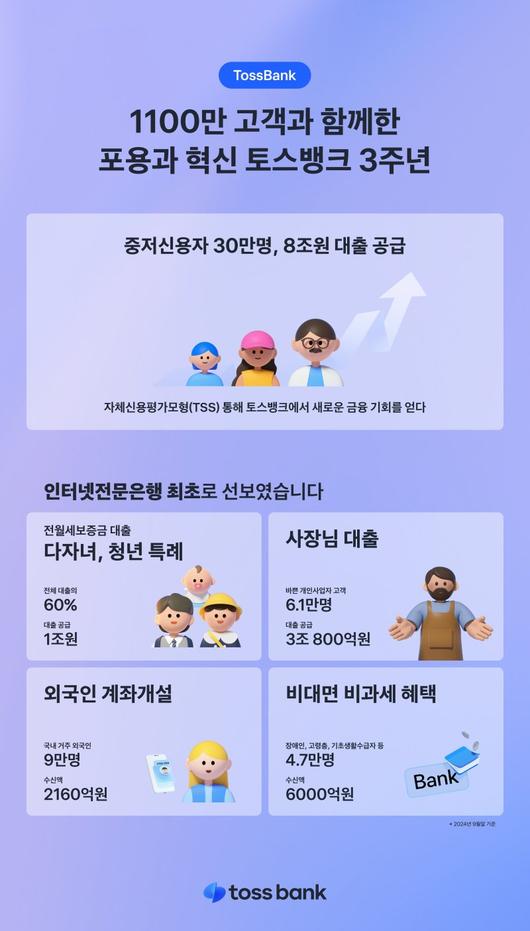 파이낸셜뉴스