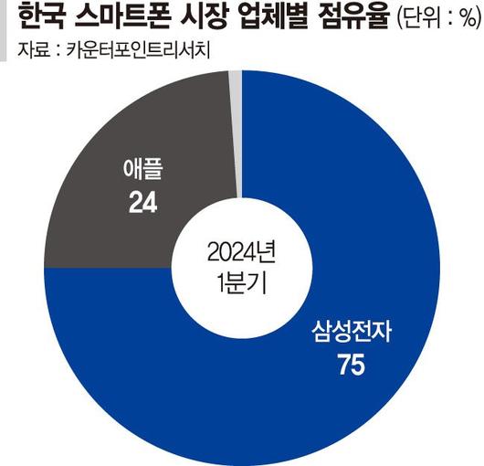 파이낸셜뉴스