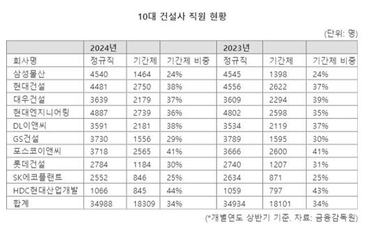 파이낸셜뉴스