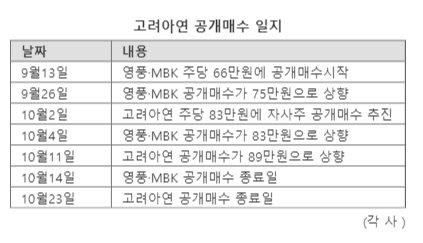 파이낸셜뉴스