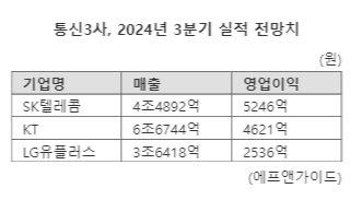 파이낸셜뉴스