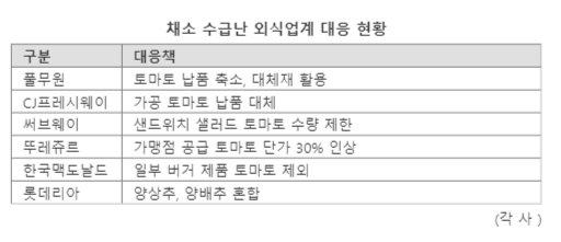 파이낸셜뉴스