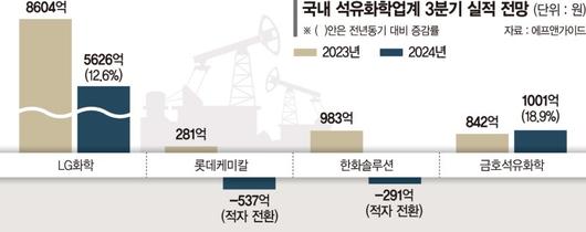 파이낸셜뉴스