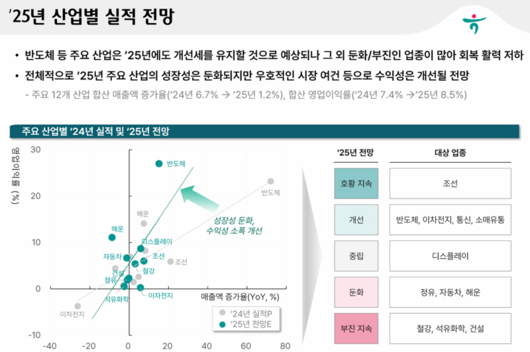 파이낸셜뉴스