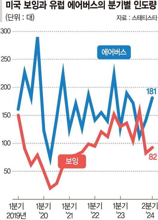 파이낸셜뉴스