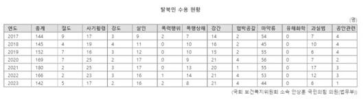 파이낸셜뉴스