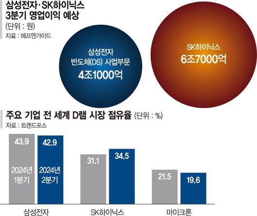 파이낸셜뉴스