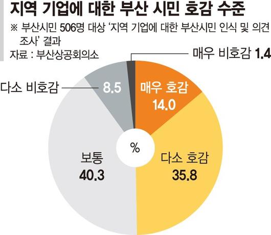 파이낸셜뉴스