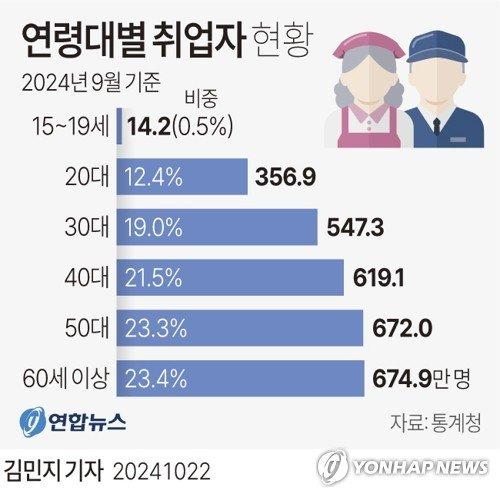 파이낸셜뉴스