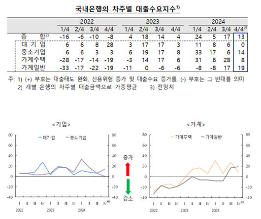 파이낸셜뉴스