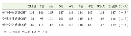 파이낸셜뉴스