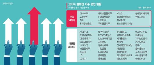 파이낸셜뉴스