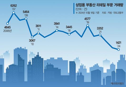 파이낸셜뉴스