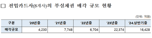 파이낸셜뉴스