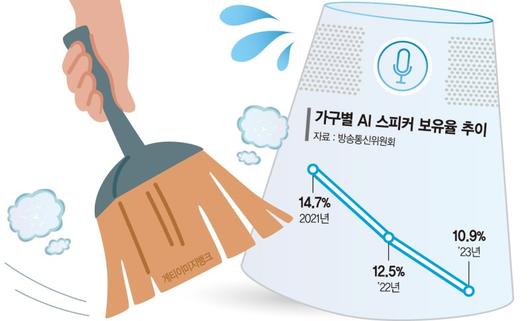 파이낸셜뉴스