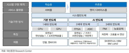 파이낸셜뉴스