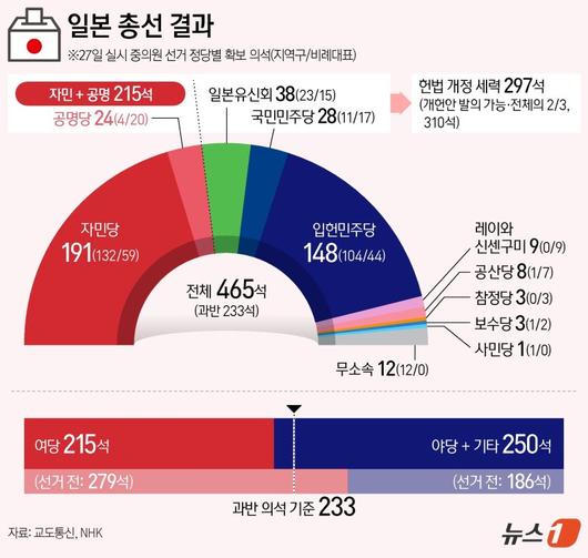 파이낸셜뉴스