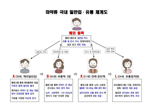 파이낸셜뉴스