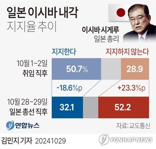 파이낸셜뉴스