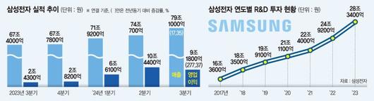 파이낸셜뉴스