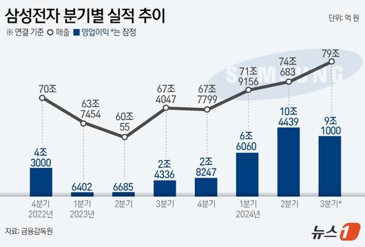 파이낸셜뉴스