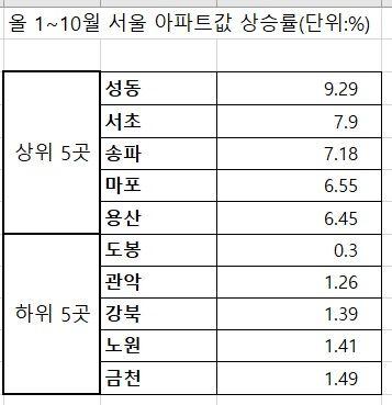 파이낸셜뉴스