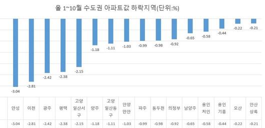 파이낸셜뉴스