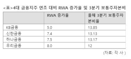 파이낸셜뉴스