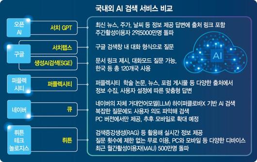 파이낸셜뉴스