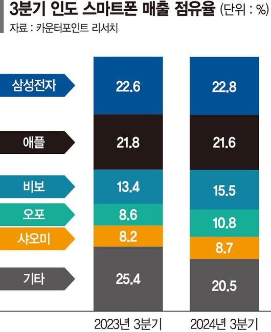 파이낸셜뉴스