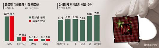 파이낸셜뉴스