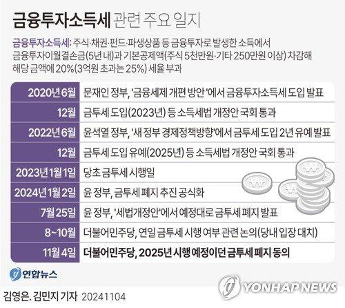 파이낸셜뉴스