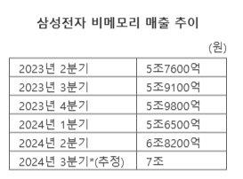 파이낸셜뉴스