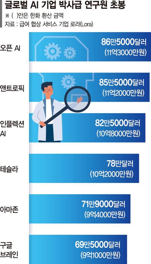 파이낸셜뉴스