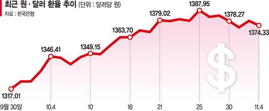 파이낸셜뉴스