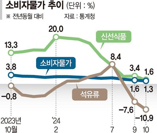 파이낸셜뉴스