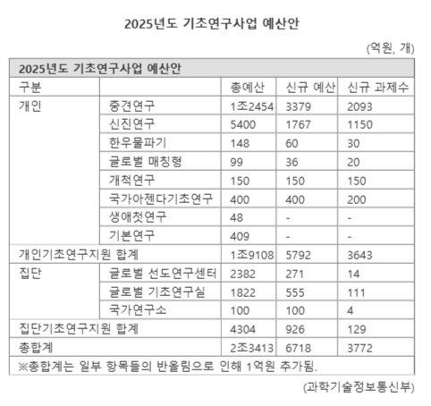 파이낸셜뉴스