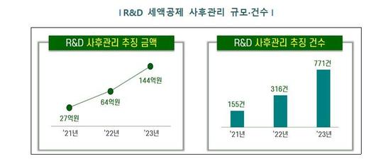 파이낸셜뉴스