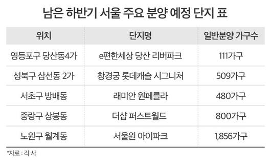 파이낸셜뉴스