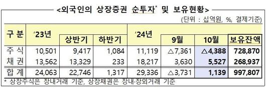 파이낸셜뉴스