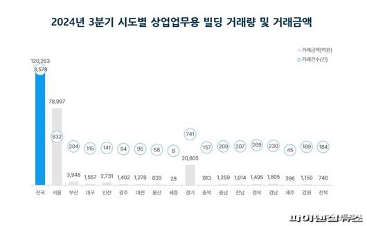 파이낸셜뉴스