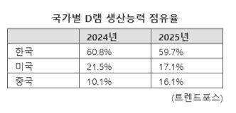 파이낸셜뉴스