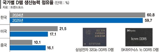 파이낸셜뉴스