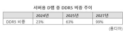 파이낸셜뉴스