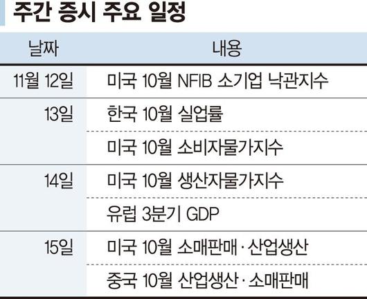 파이낸셜뉴스