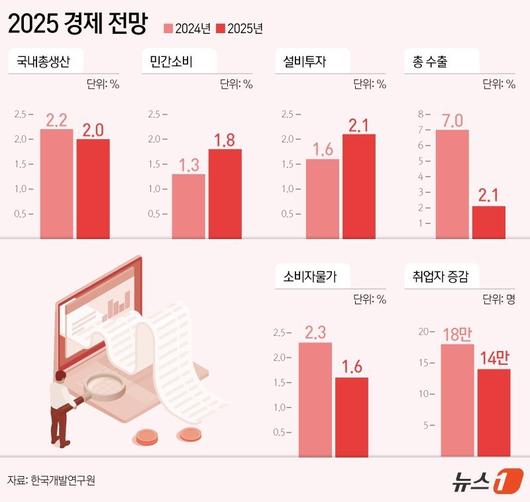 파이낸셜뉴스